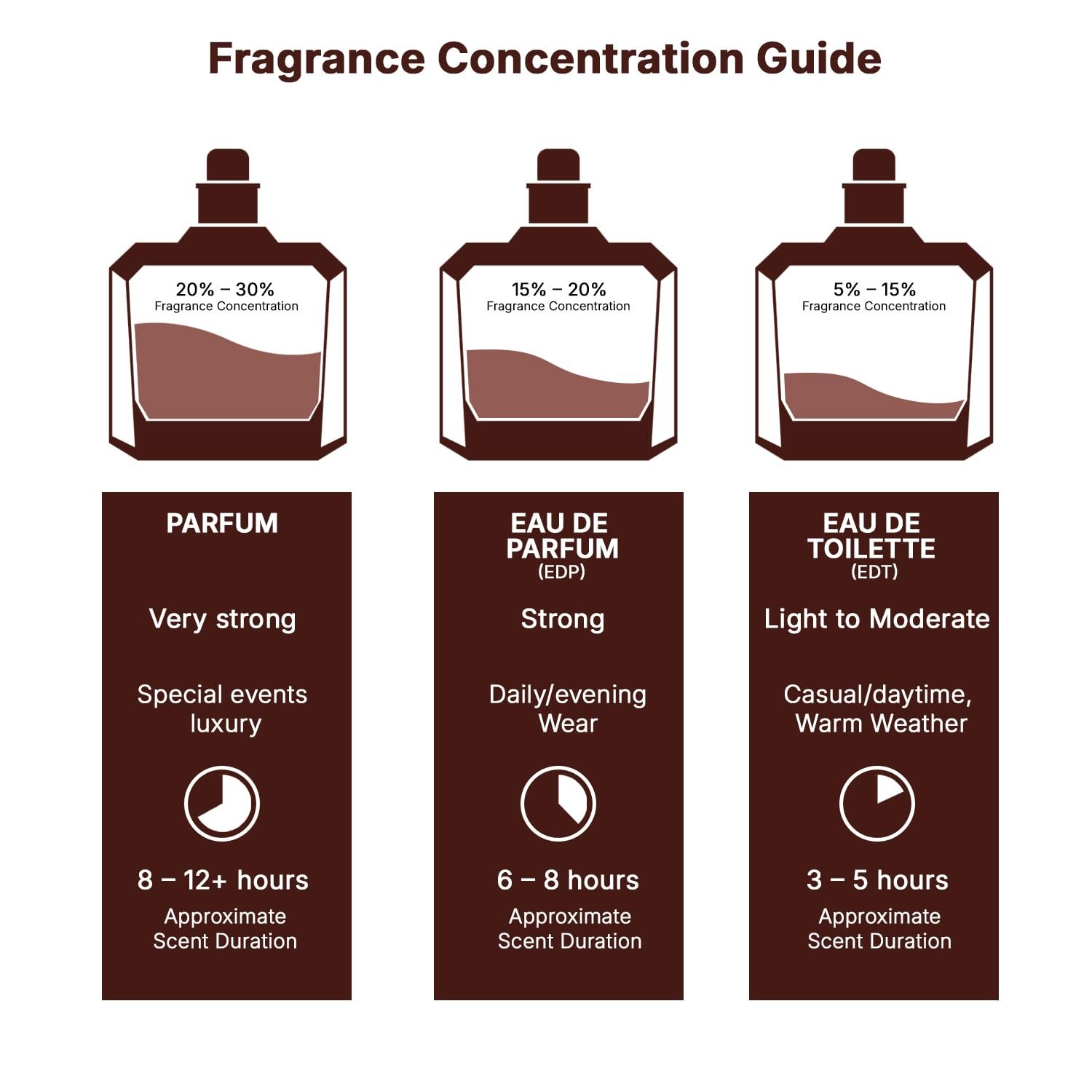 Lattafa Asad Bourbon for Unisex Eau de Parfum Spray, 3.4 Ounce / 100 ml | for Unisex - Image 7